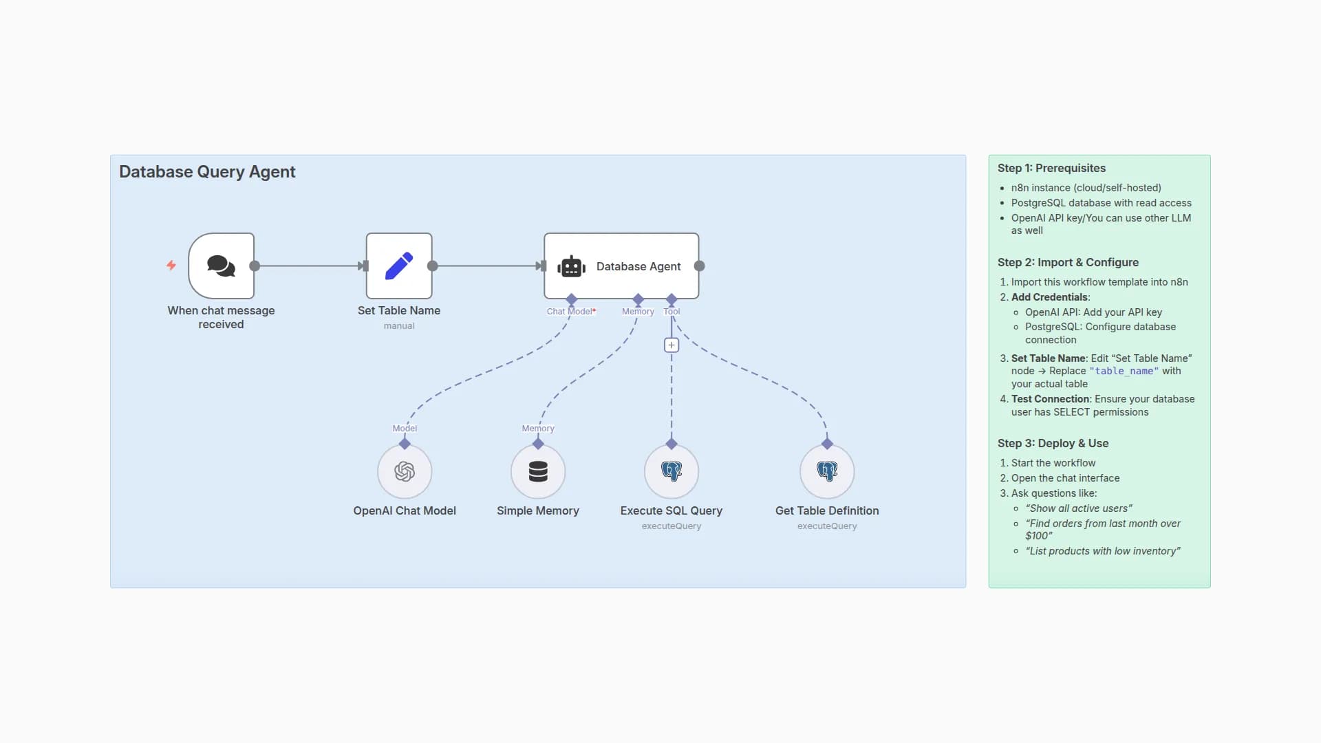 Query PostgreSQL Database with Natural Language using GPT-4o-mini
