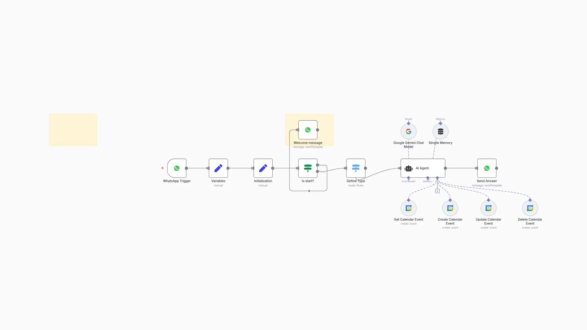 Manage Google Calendar Events via WhatsApp with Gemini AI