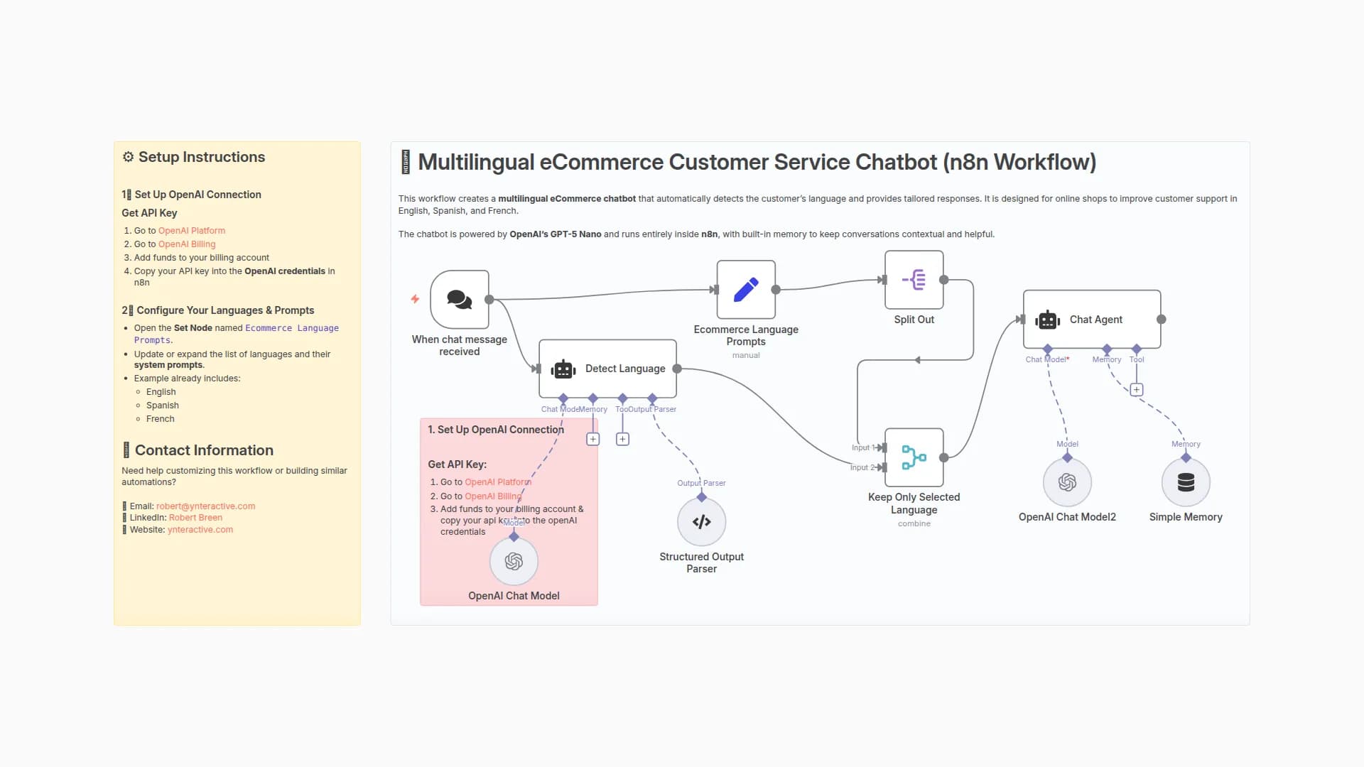 Automate Customer Support with Multilingual Chatbot using GPT-5 Nano for eCommerce