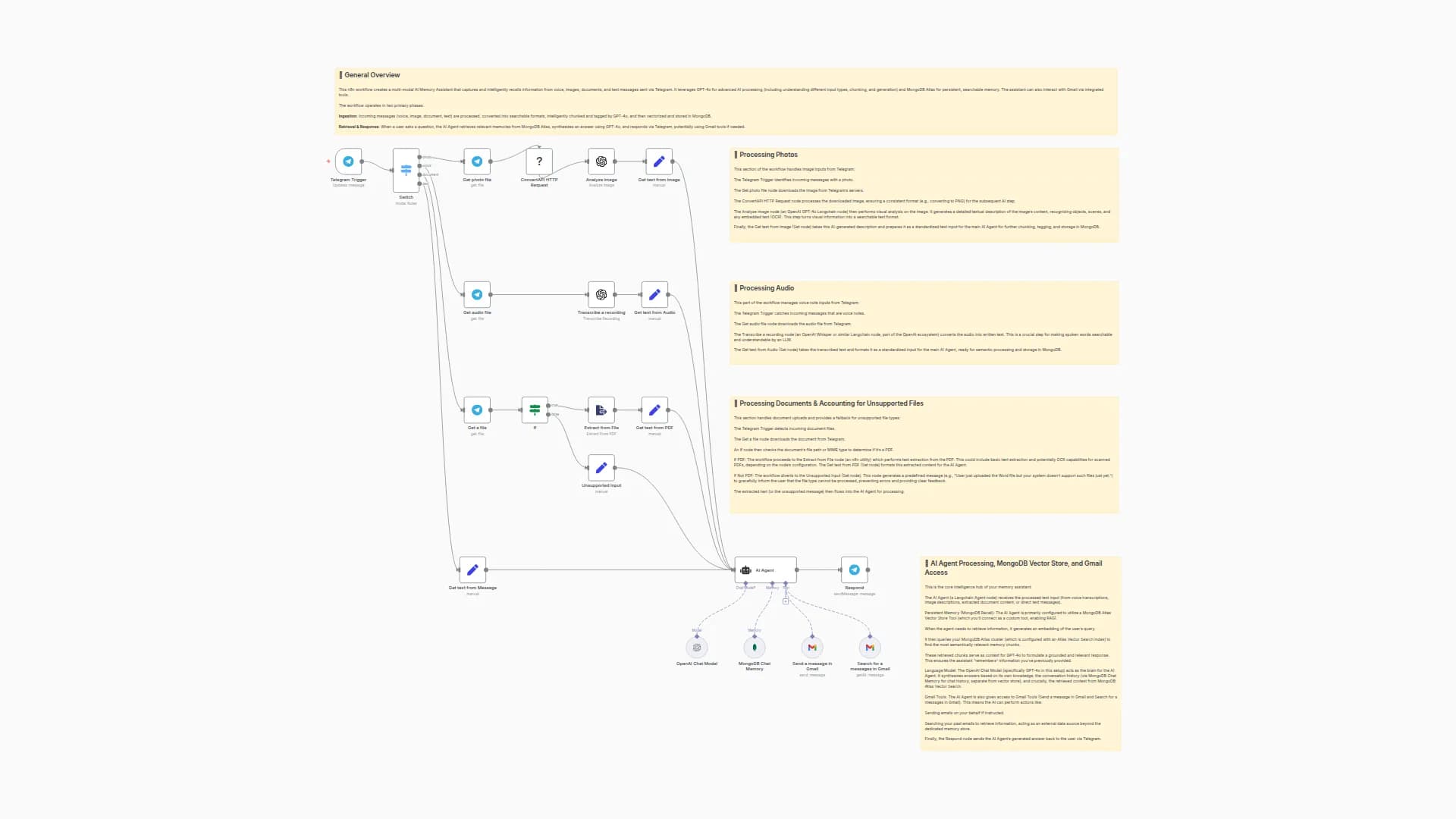 Process Voice, Images & Documents with GPT-4o, MongoDB & Gmail Tools