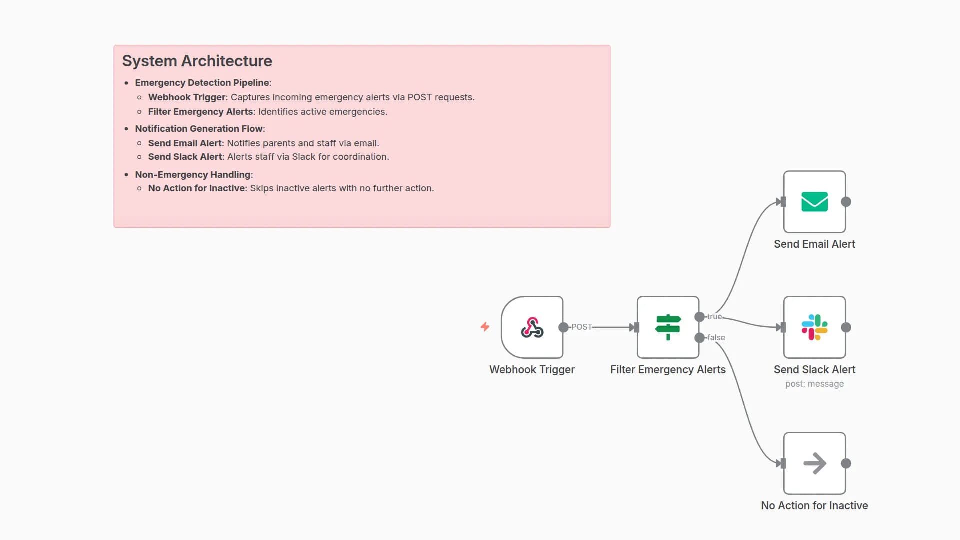 Emergency Alert Workflow for Schools – Notify Parents & Staff Instantly