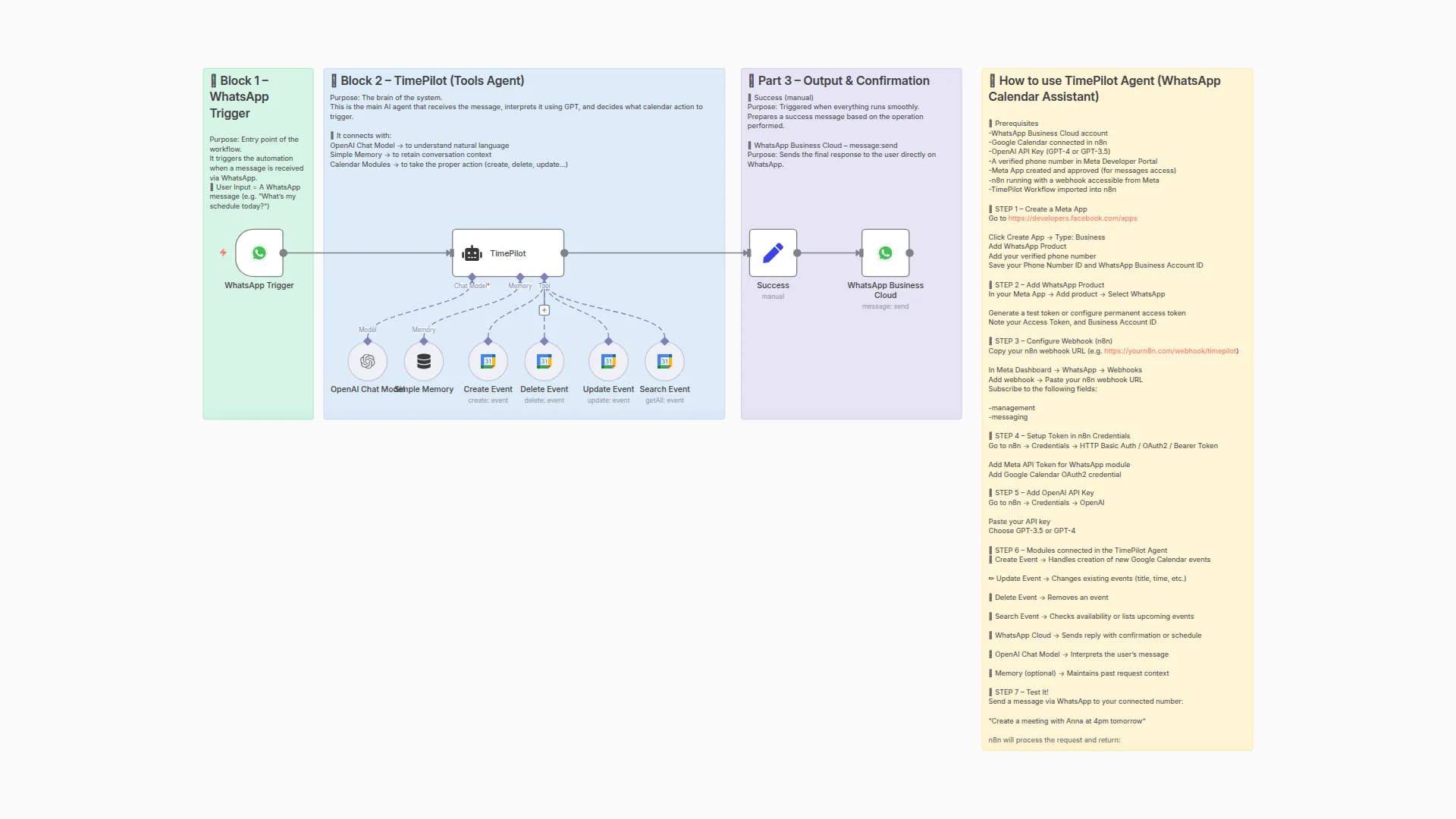 Manage Google Calendar via WhatsApp with GPT-4 Virtual Assistant