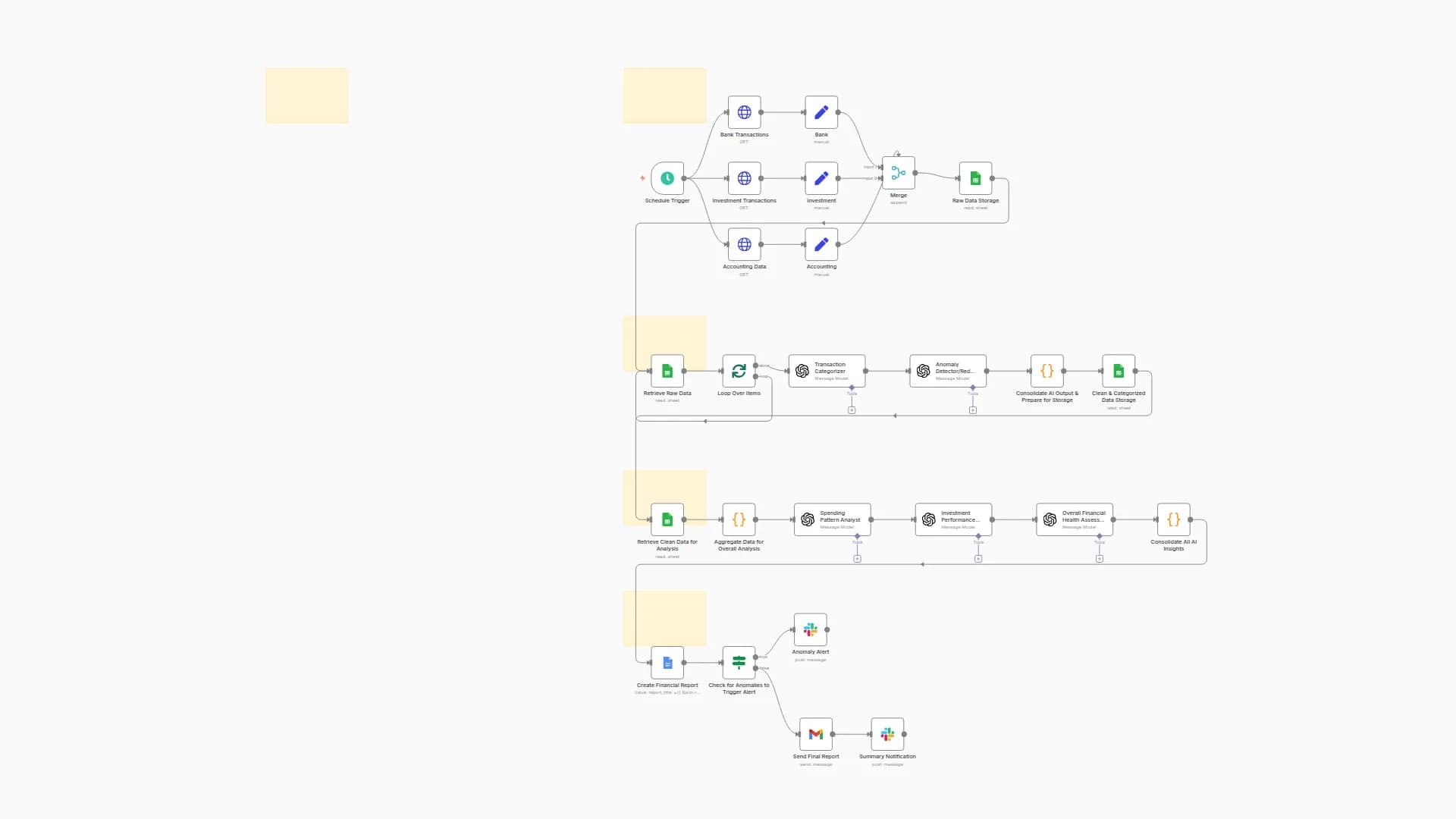 Generate Comprehensive Financial Reports with GPT-4 Analysis and Anomaly Detection