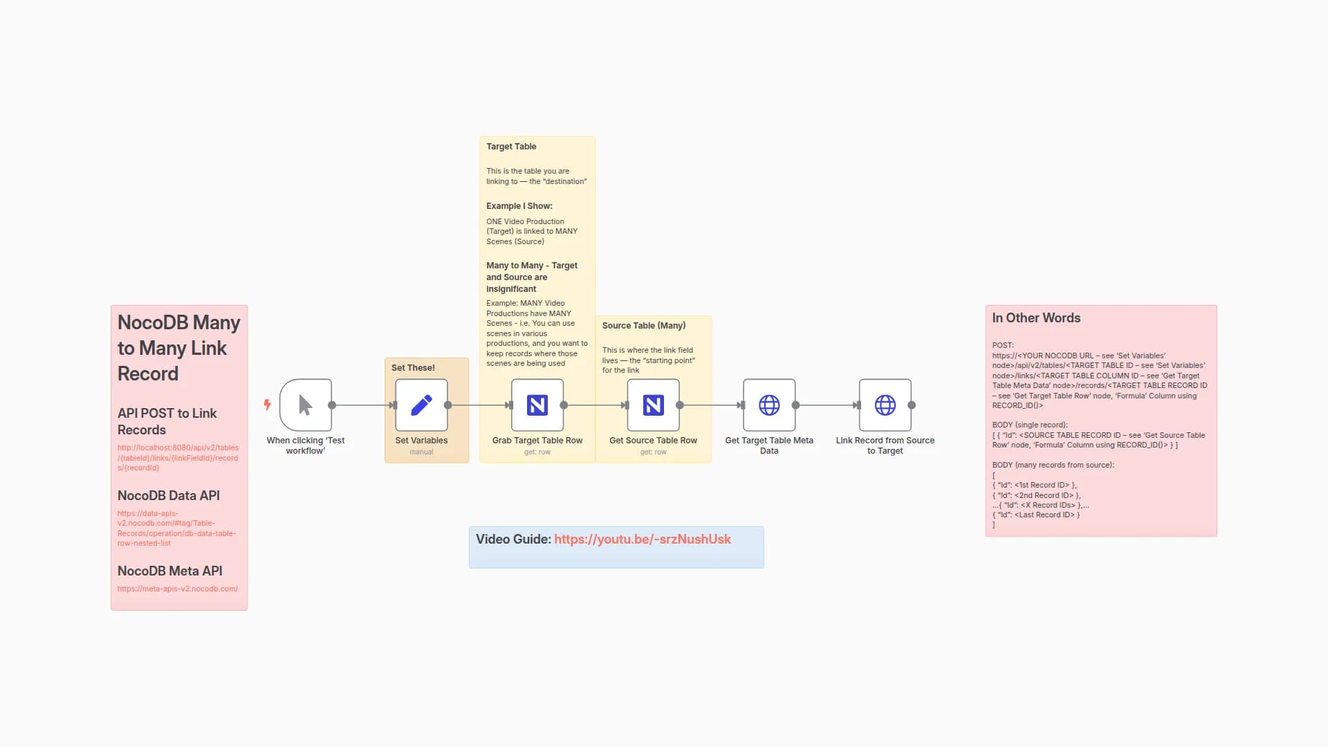 Linking NocoDB Records via API 🔗