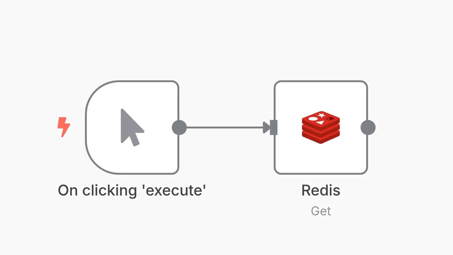 Get the value of a key from Redis