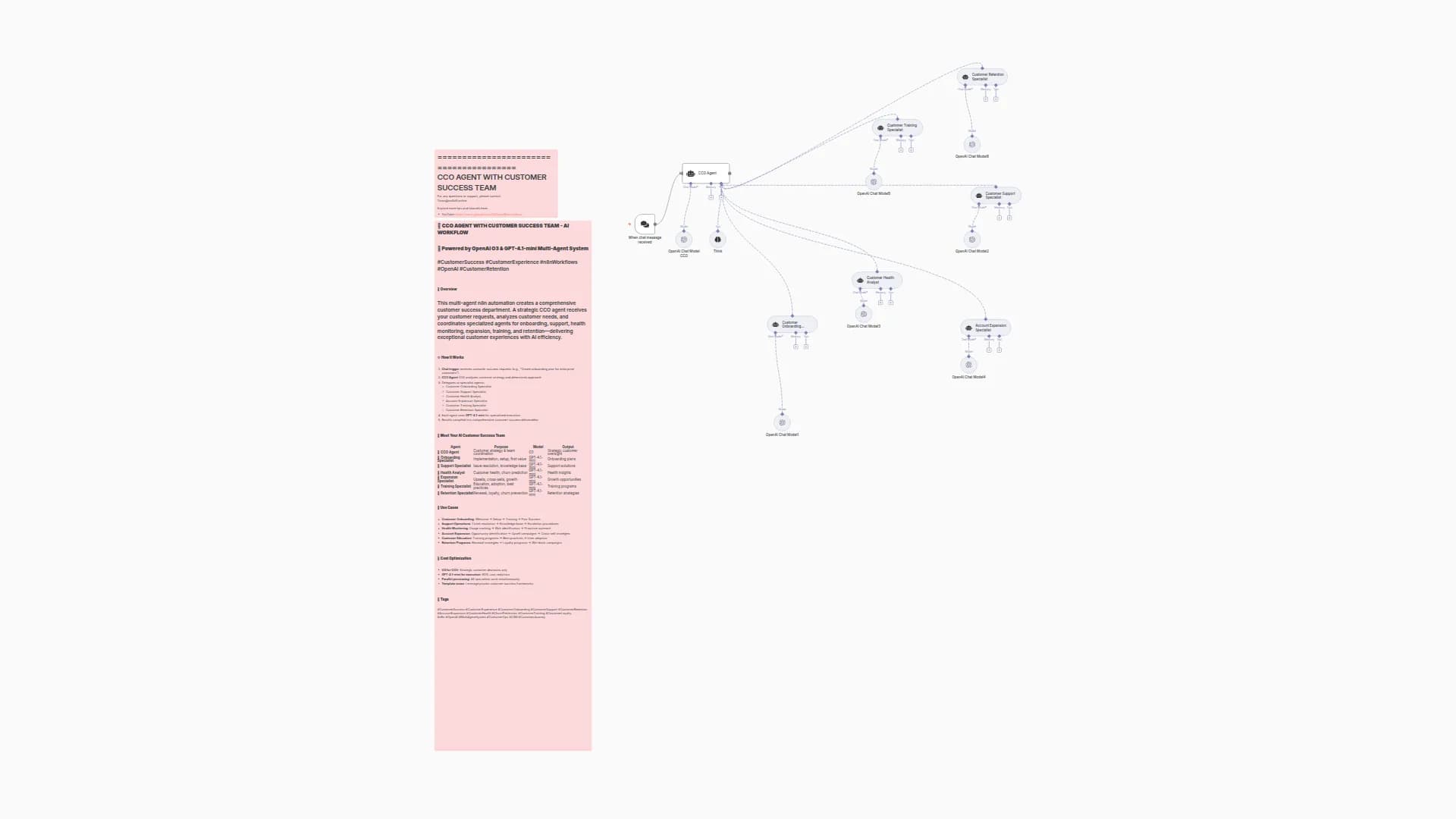 Maximize Customer Success with O3 and GPT-4.1-mini Multi-Agent AI Team
