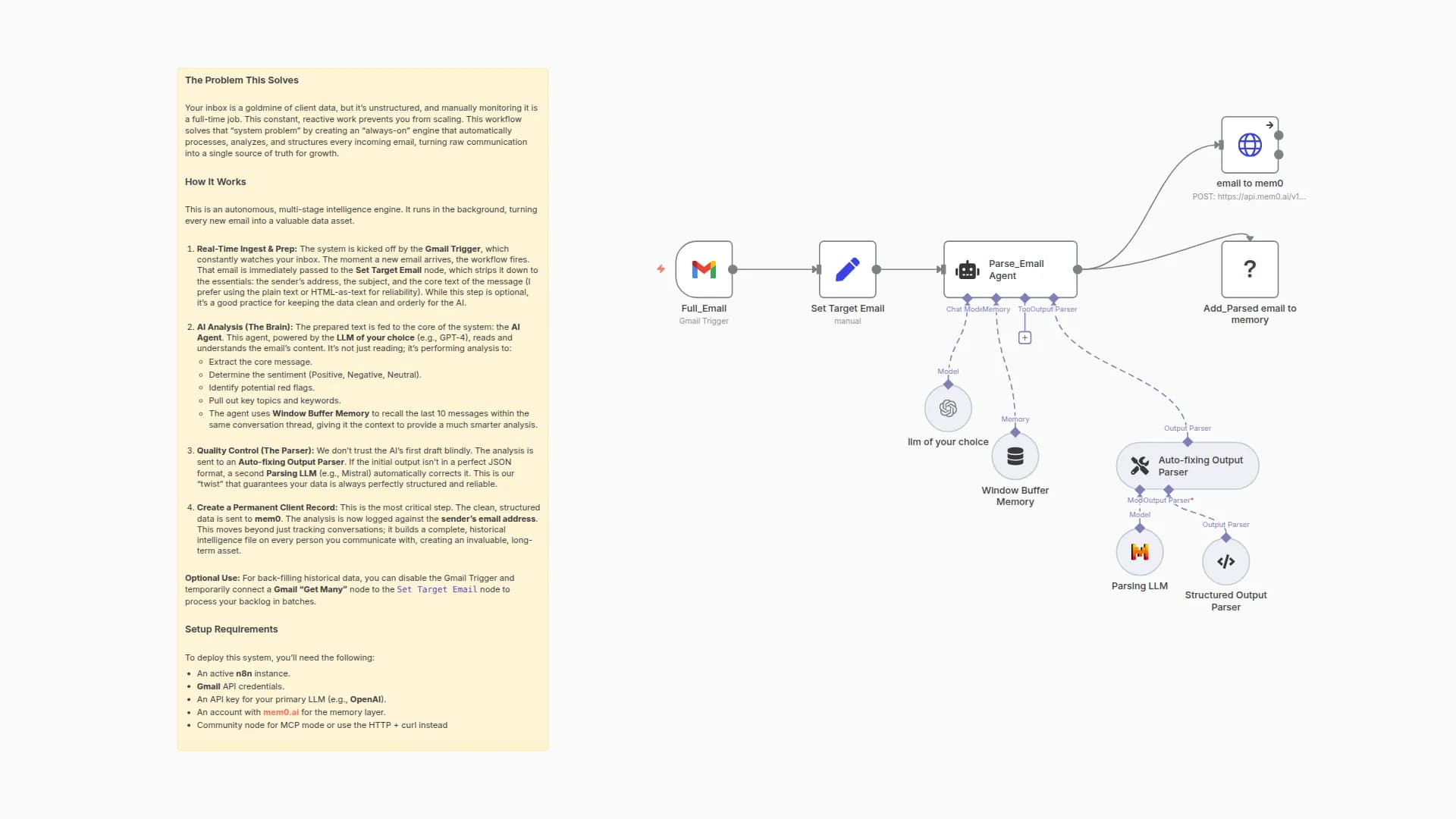 Email parser For RAG agent Powered by Gmail and Mem0