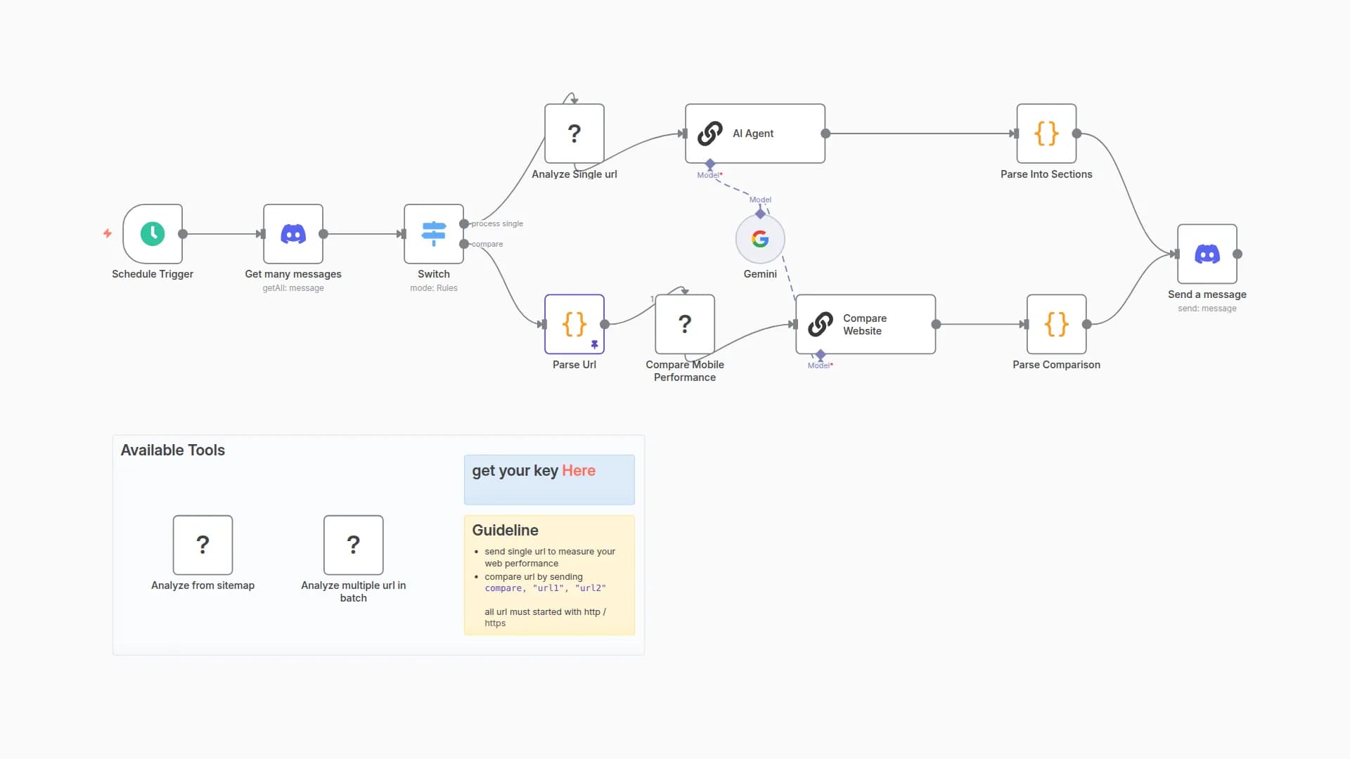 Automate Website Performance Analysis and Comparison using Gemini and PageSpeed Insights