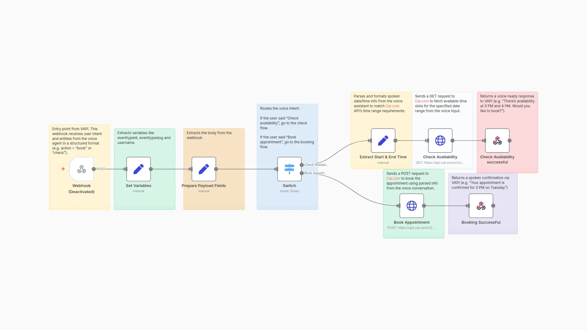 Book Appointments with Voice Using VAPI & Cal.com