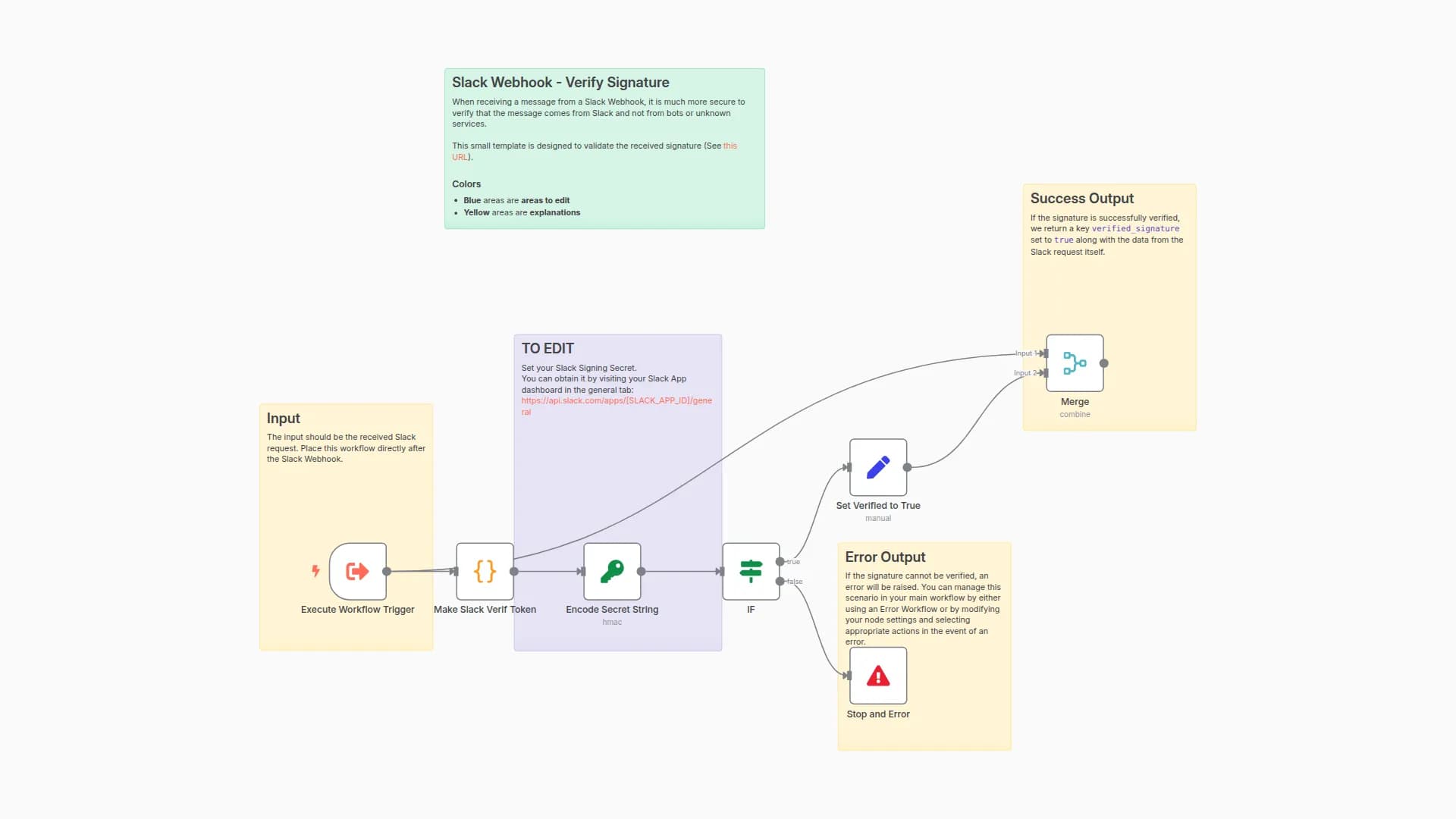Slack Webhook - Verify Signature