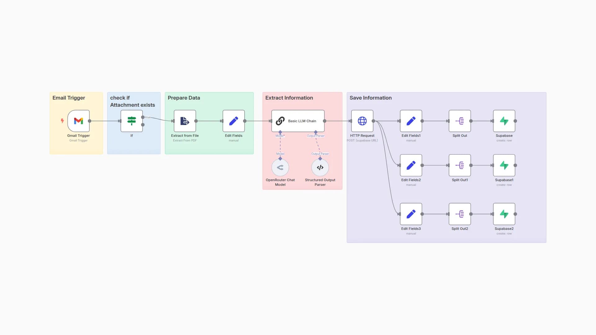 Resume Data Extraction and Storage in Supabase from Email Attachments