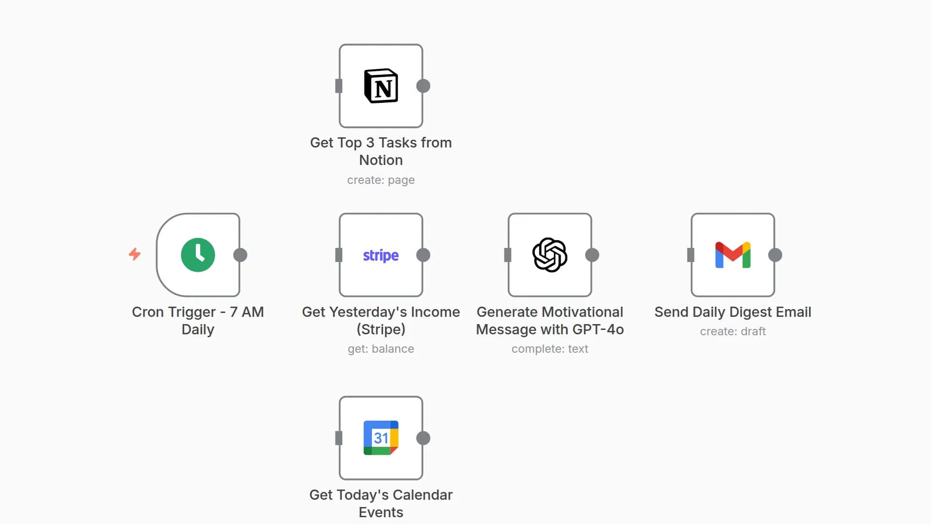 Generate Daily Business Digest with Notion, Gmail, Stripe, Calendar, and GPT-4o