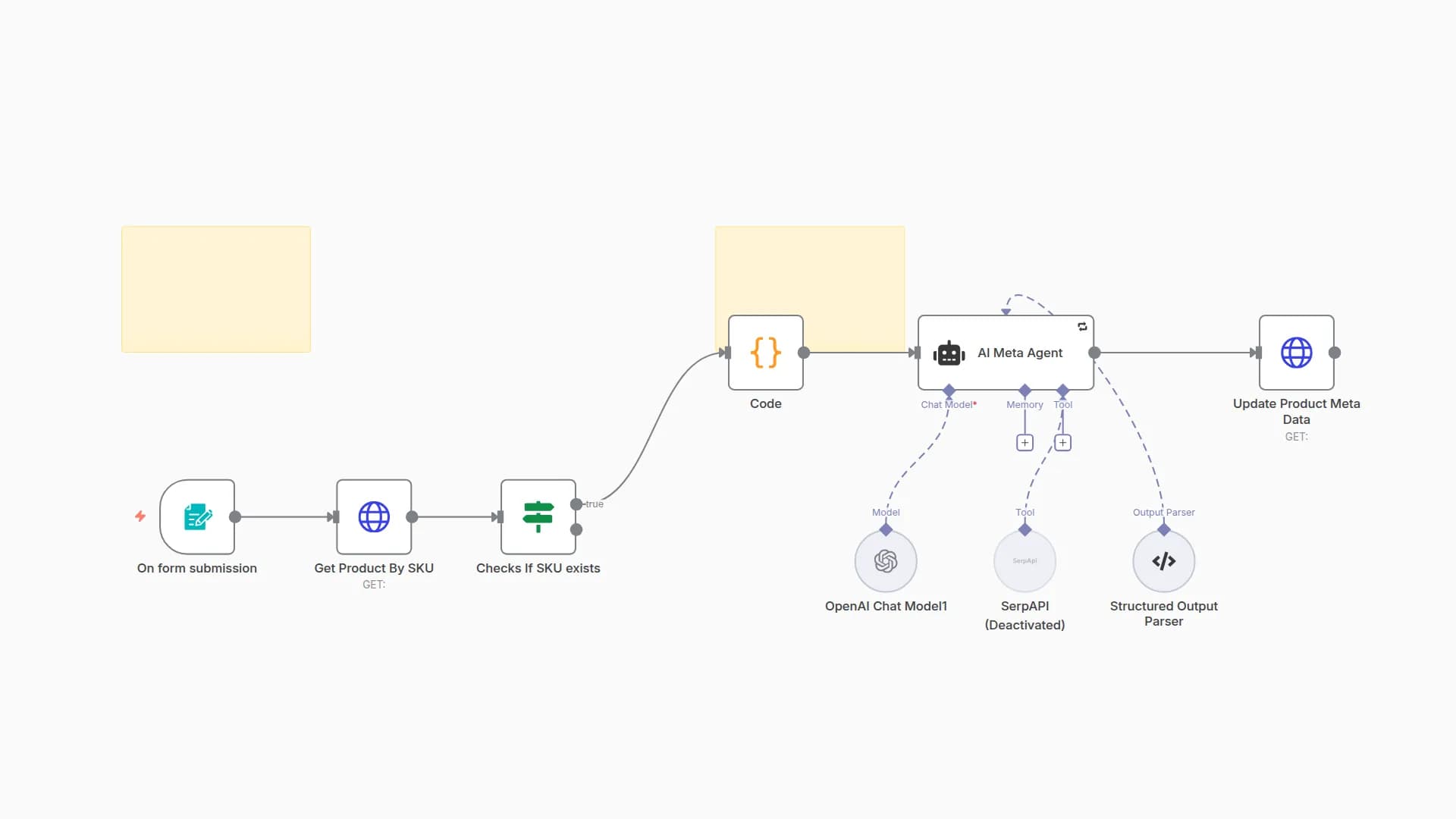 Auto-Generate SEO Meta Descriptions & Keywords for Magento 2 with GPT-4.1 & LangChain