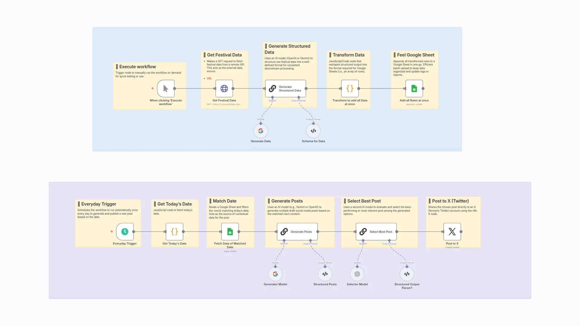 Automate Daily Hindu Festival Posts on X with Google Gemini and GPT-4o Mini 🤖