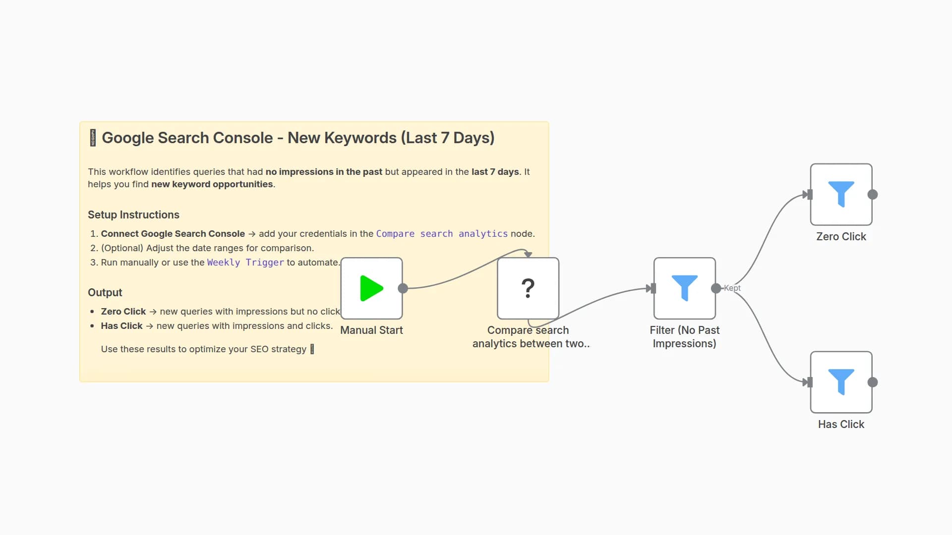 Track New Search Queries with Zero-Click Analysis in Google Search Console