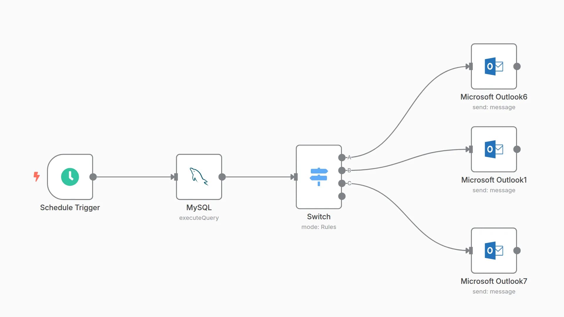 Automated Weekly Project Cost Reports with MySQL and Outlook HTML Emails
