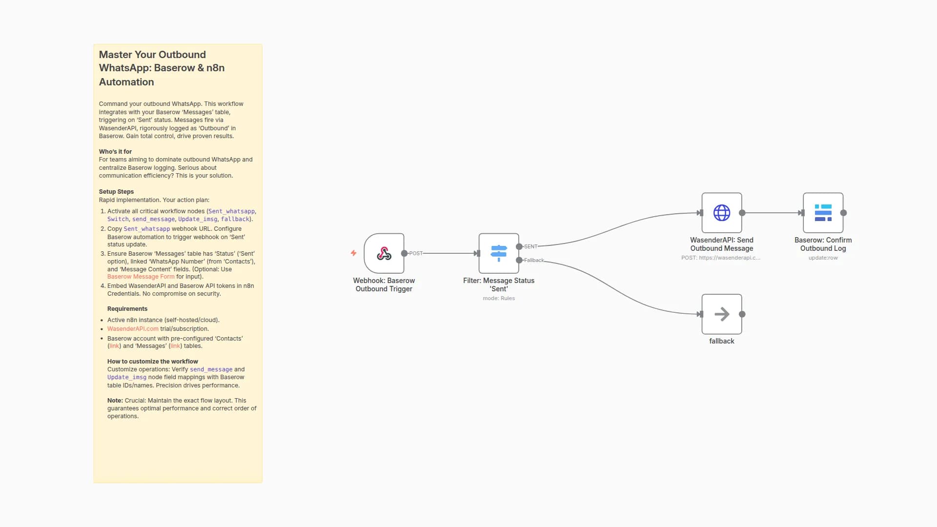 WhatsApp Outbound Messaging with Baserow & WasenderAPI