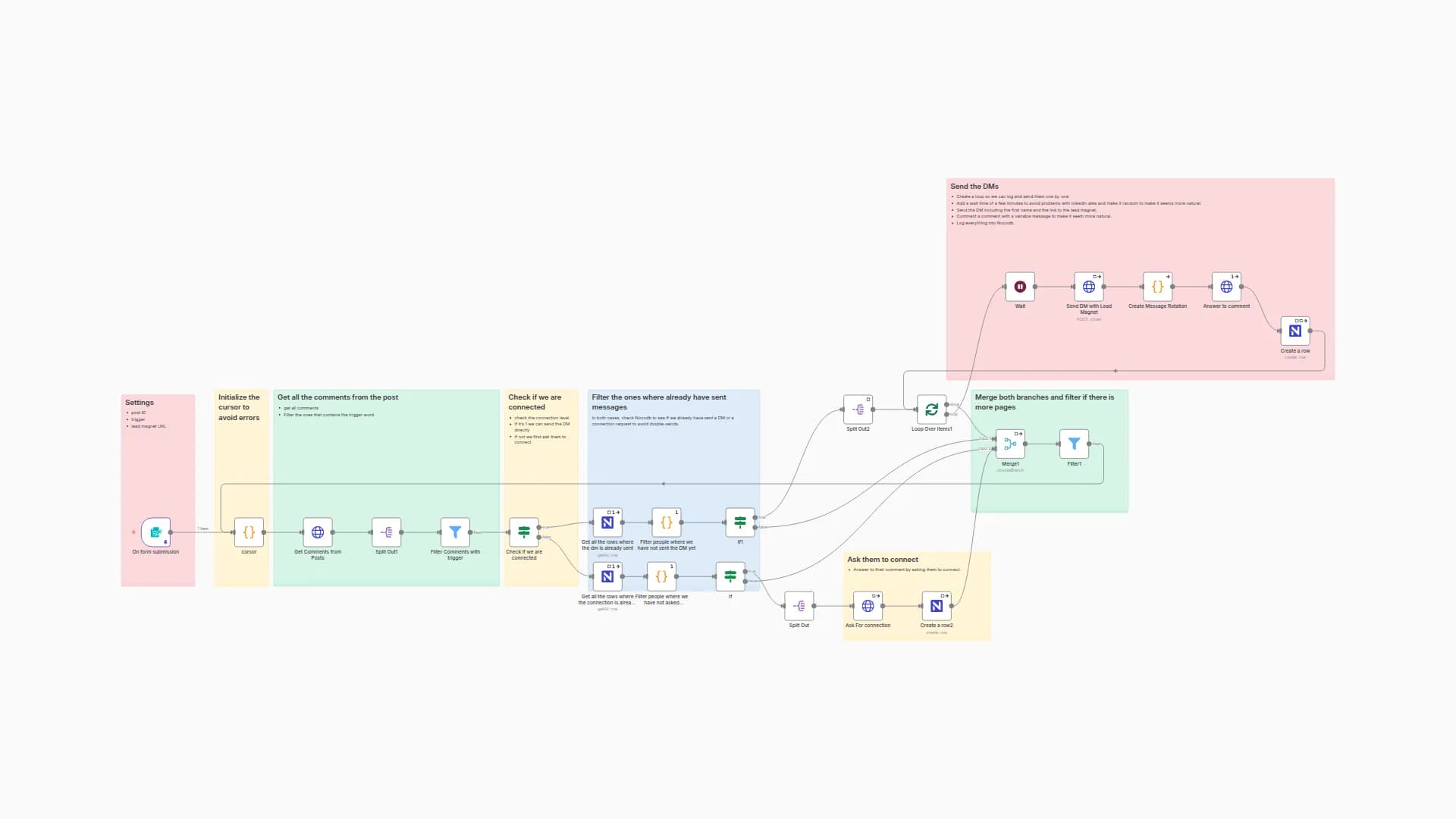 LinkedIn Lead Generation: Auto DM System with Comment Triggers using Unipile & NocoDB