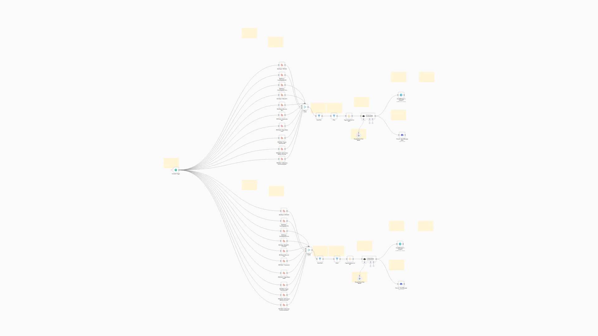 Automated BTC & ETH Market Analysis Alerts for Discord & Telegram with Gemini AI
