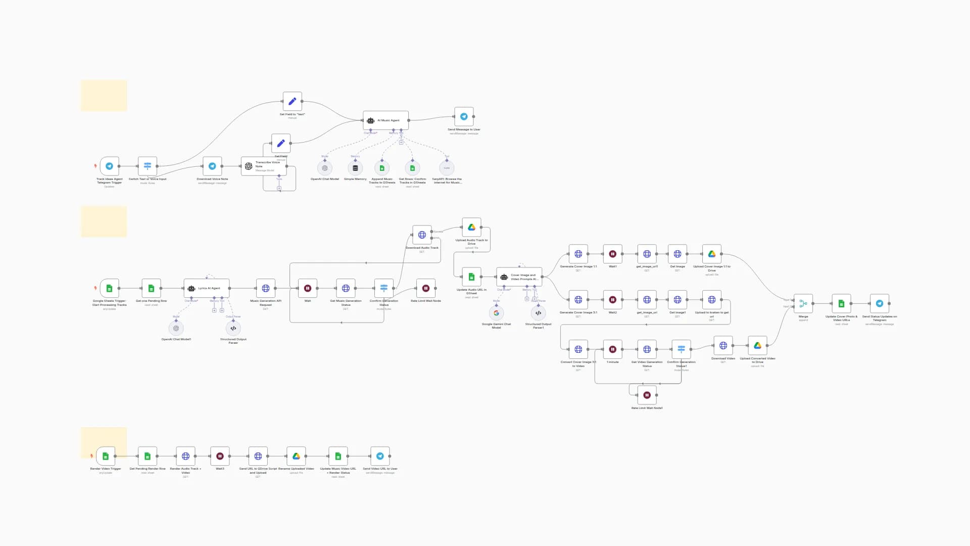 Generate AI Songs + Music Videos Using Suno API, Flux, Runway and Creatomate