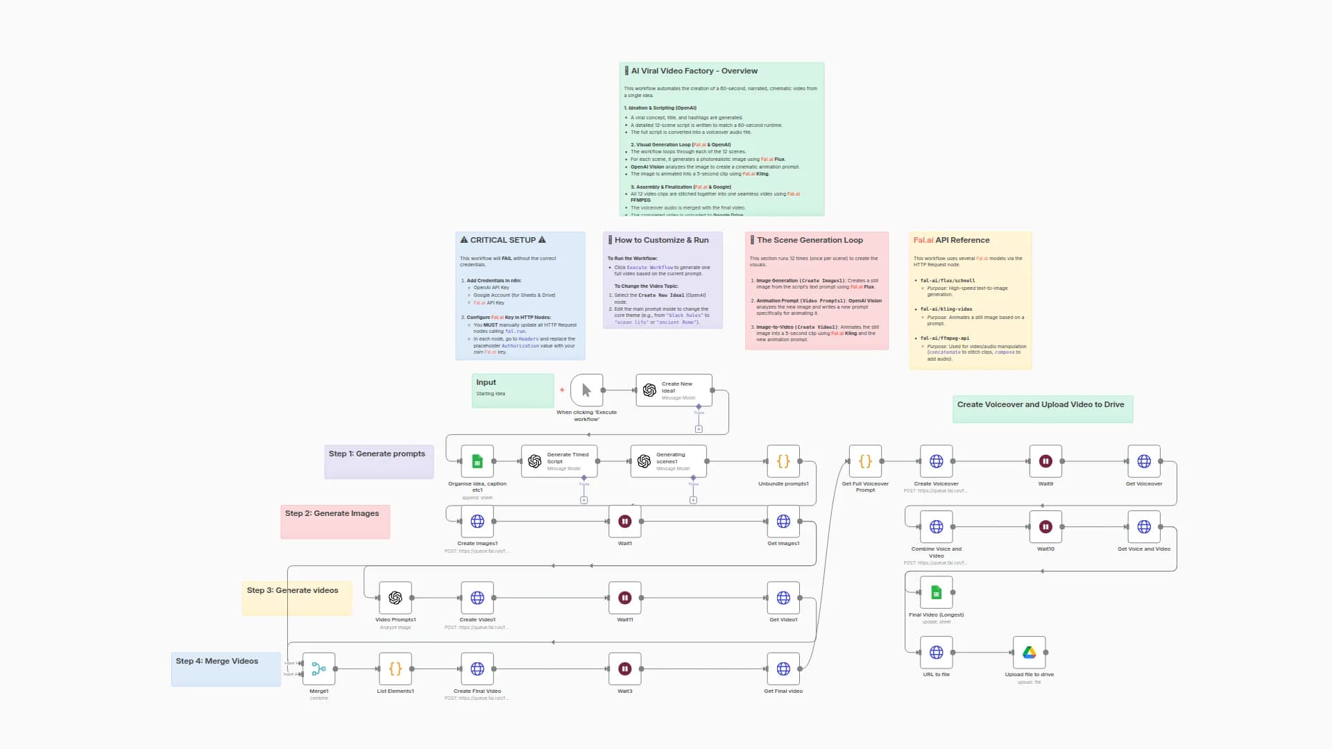 Create Viral Social Media Videos with FalAI Flux/Kling and GPT-4 Automation