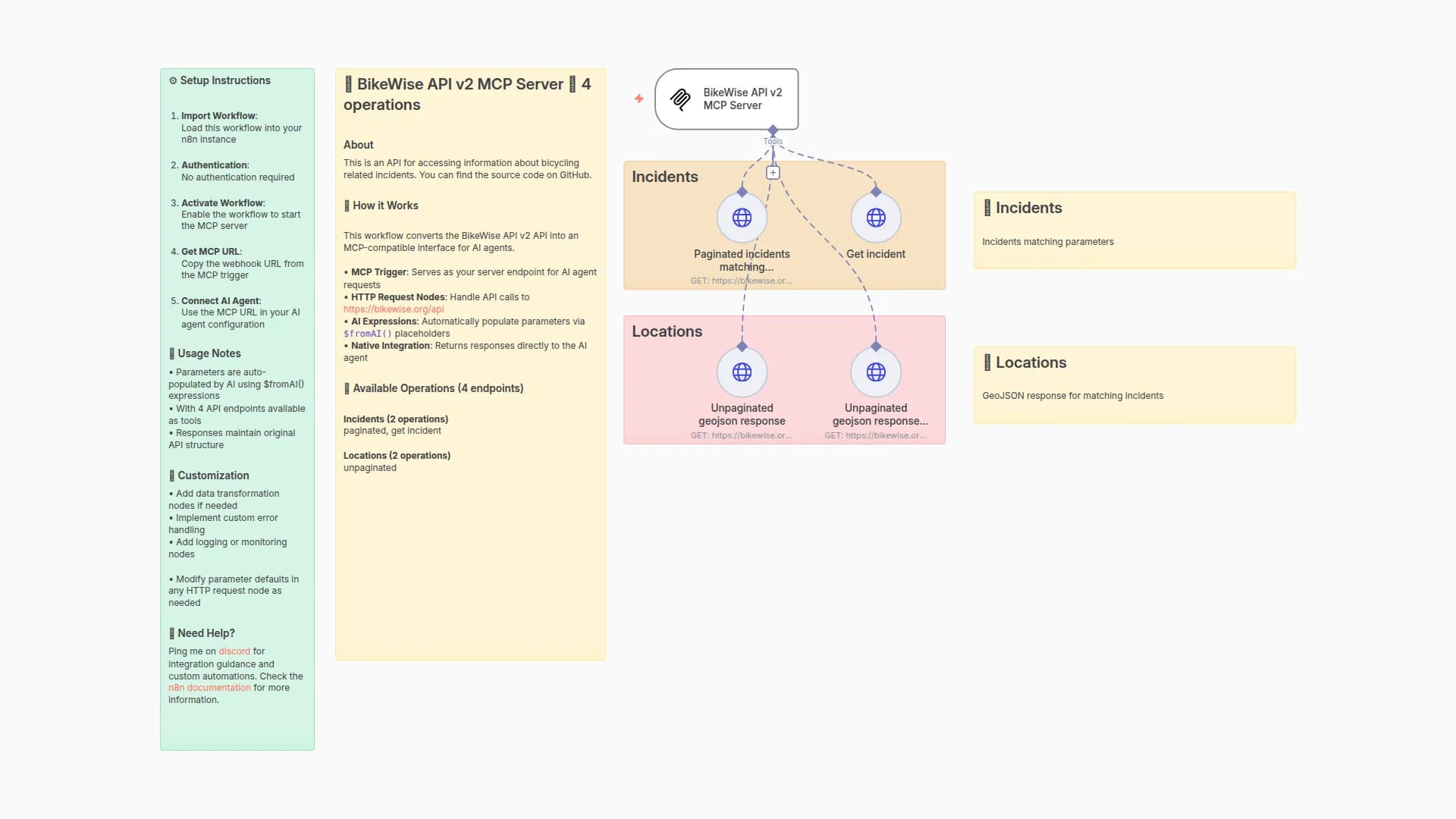 Query Bicycle Incident Data with BikeWise API through MCP Server
