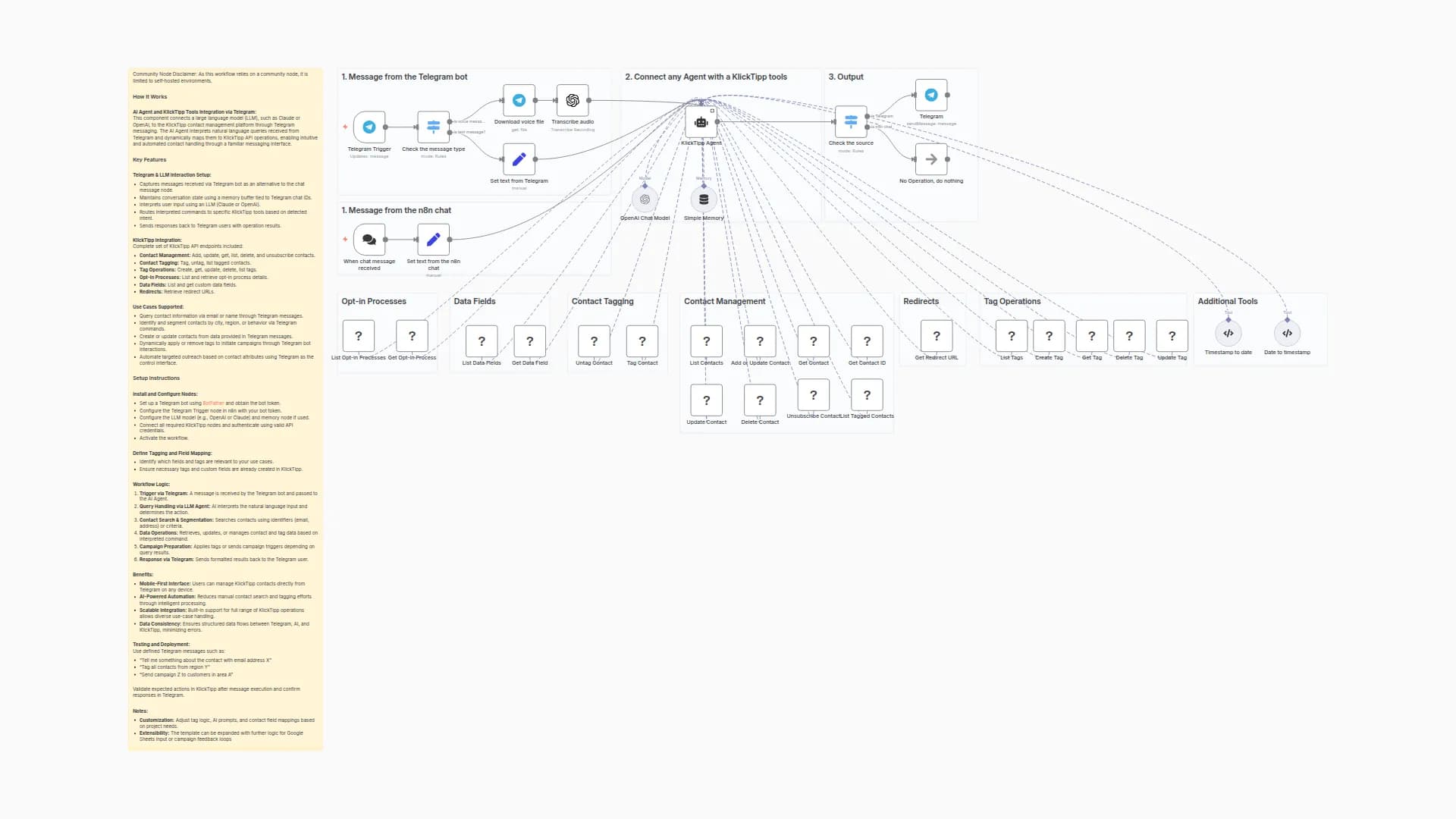 Manage KlickTipp Contacts via Telegram Bot with GPT-4o Agent