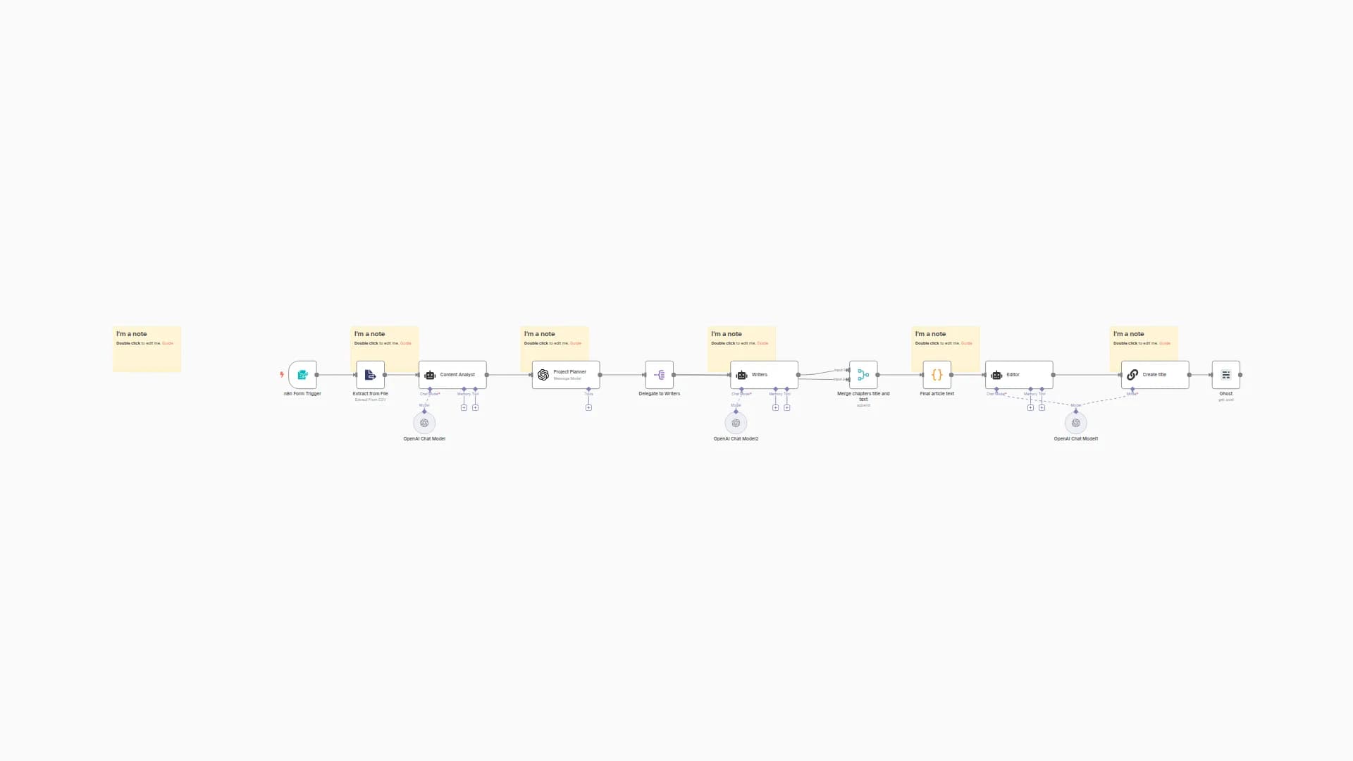 Multi-Agent PDF-to-Blog Content Generation