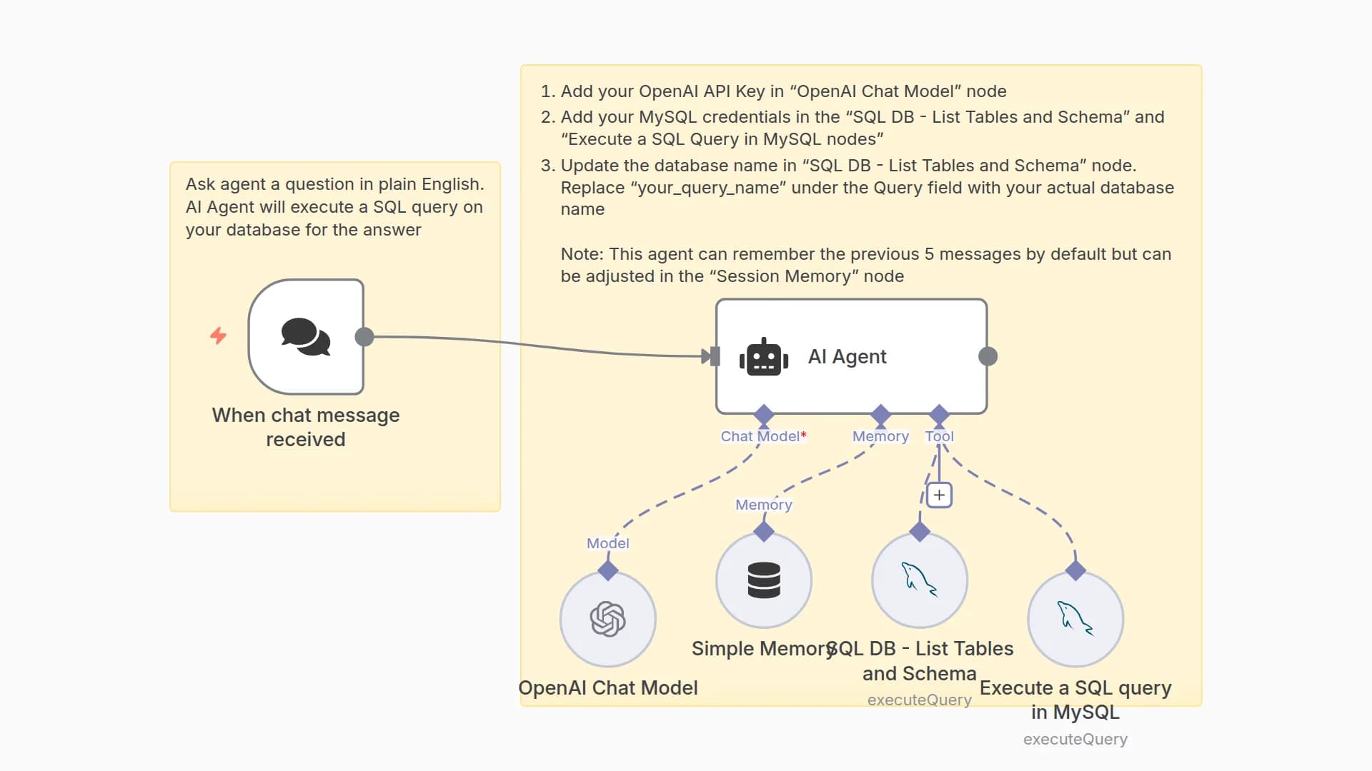 Query MySQL Database with Natural Language using GPT AI