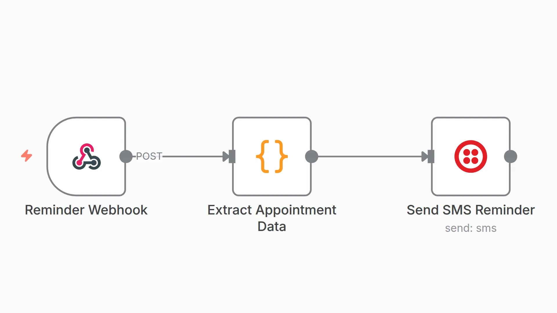 Send Automated Appointment Reminders via SMS with Twilio Webhook