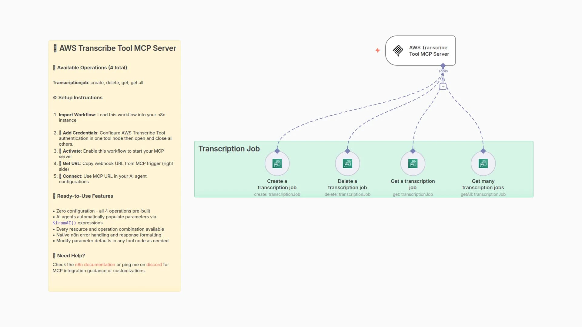 🛠️ AWS Transcribe Tool MCP Server 💪 all operations