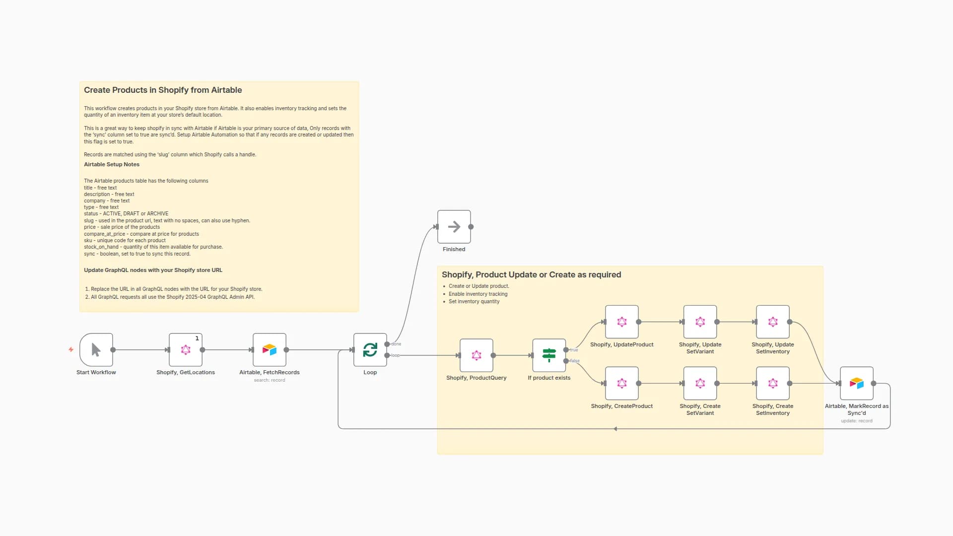 Sync Products Between Airtable and Shopify with Inventory Management