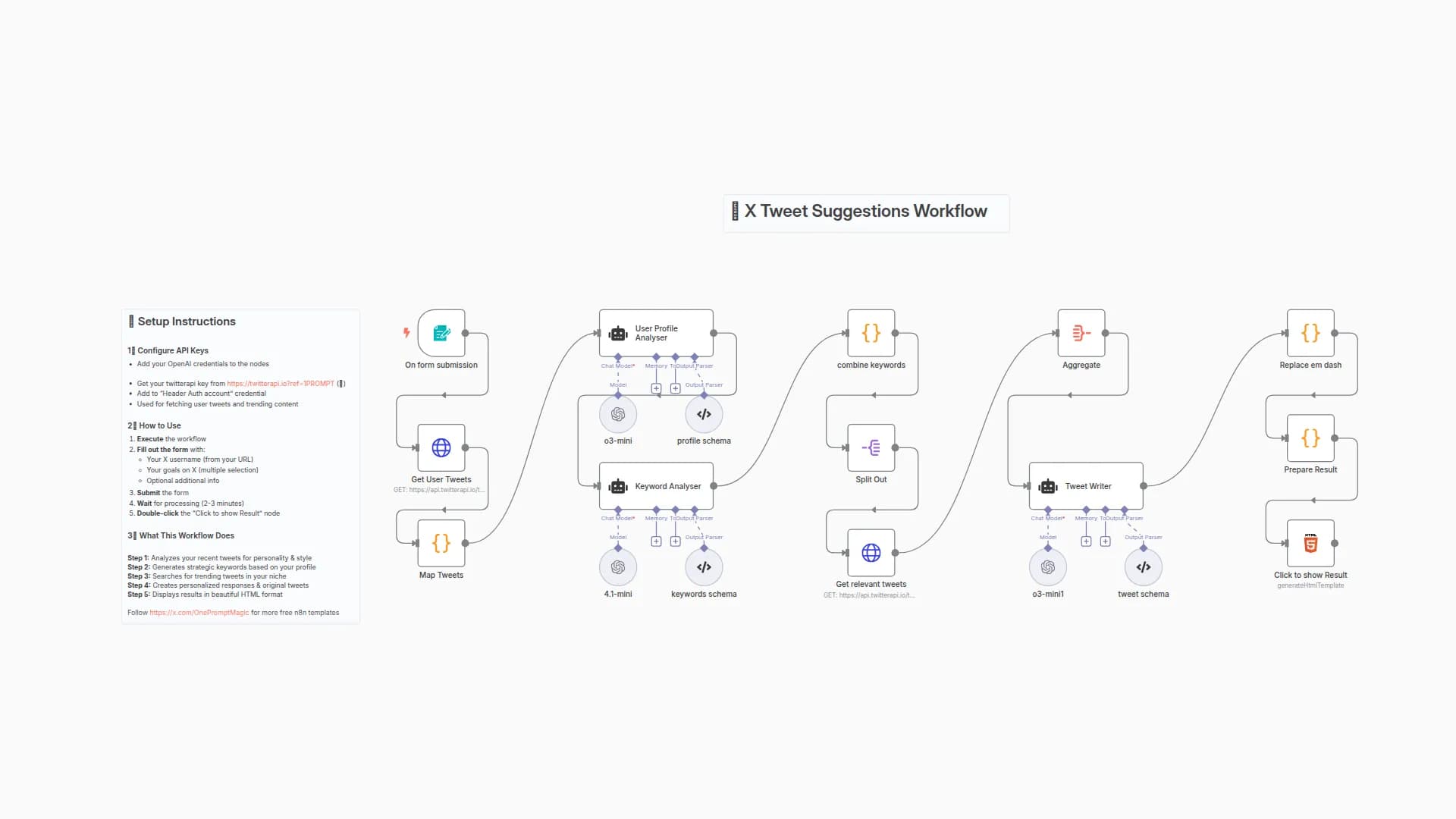 Find relevant X tweets based on your profile and suggest responses
