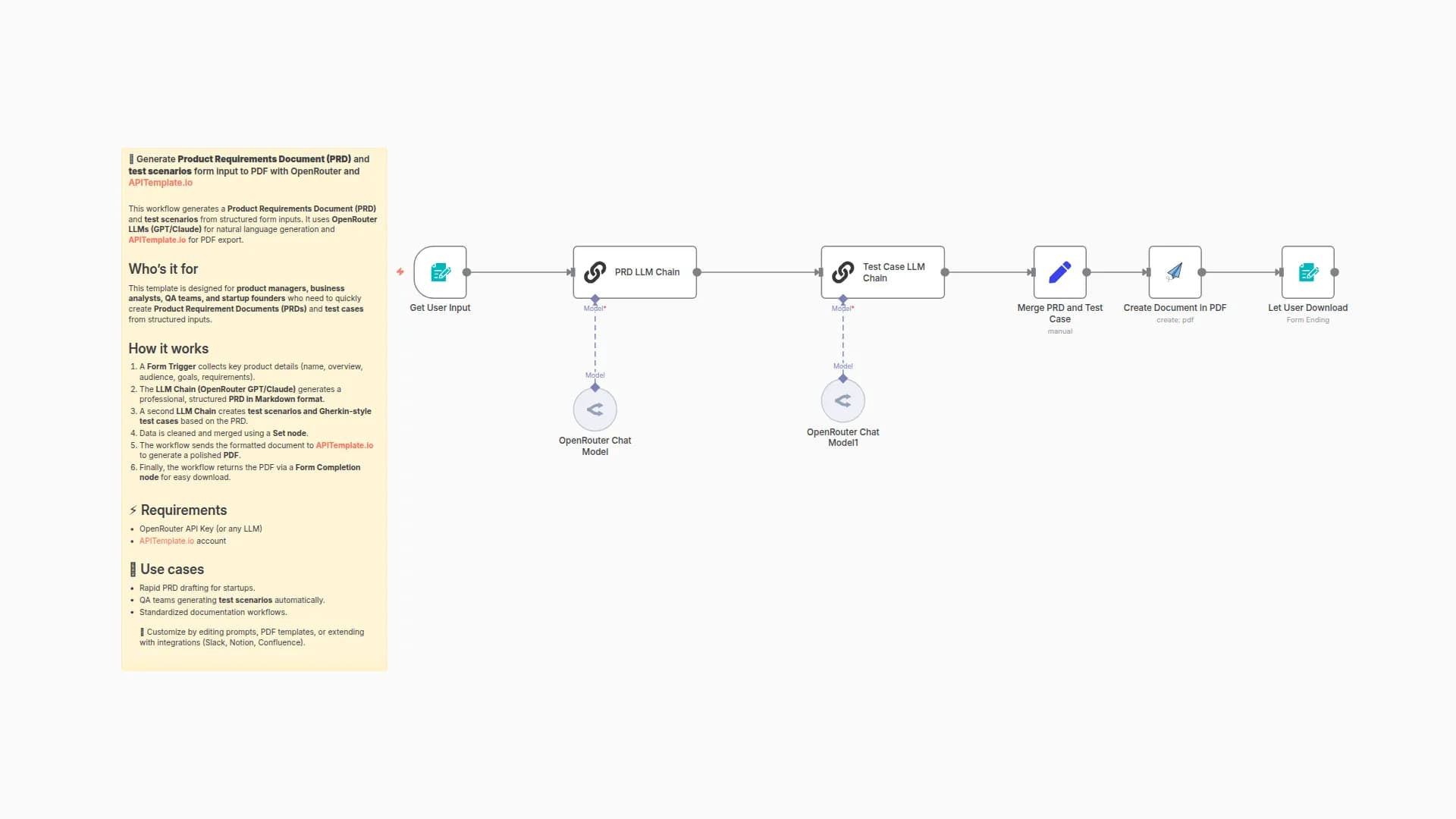 Generate PRDs and Test Scenarios with GPT/Claude and PDF Export