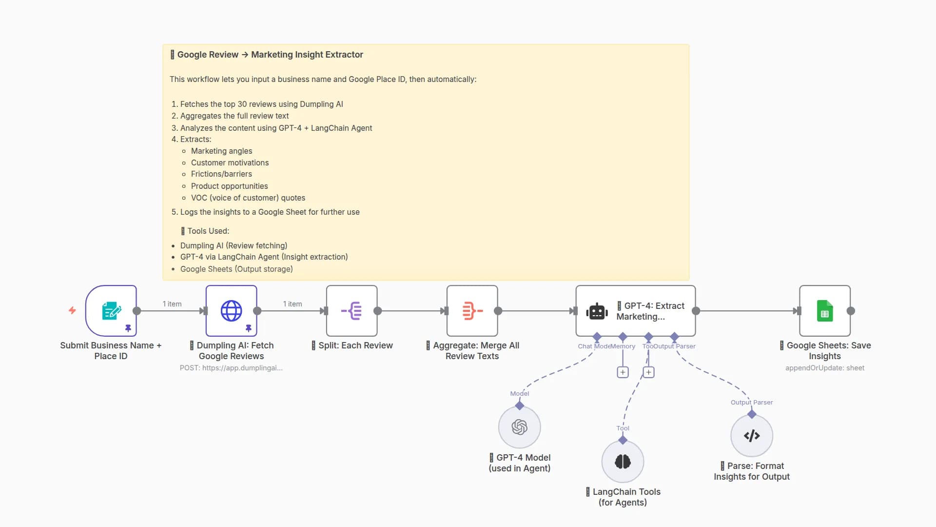 Extract Marketing Insights from Google Reviews Using Dumpling AI + GPT-4
