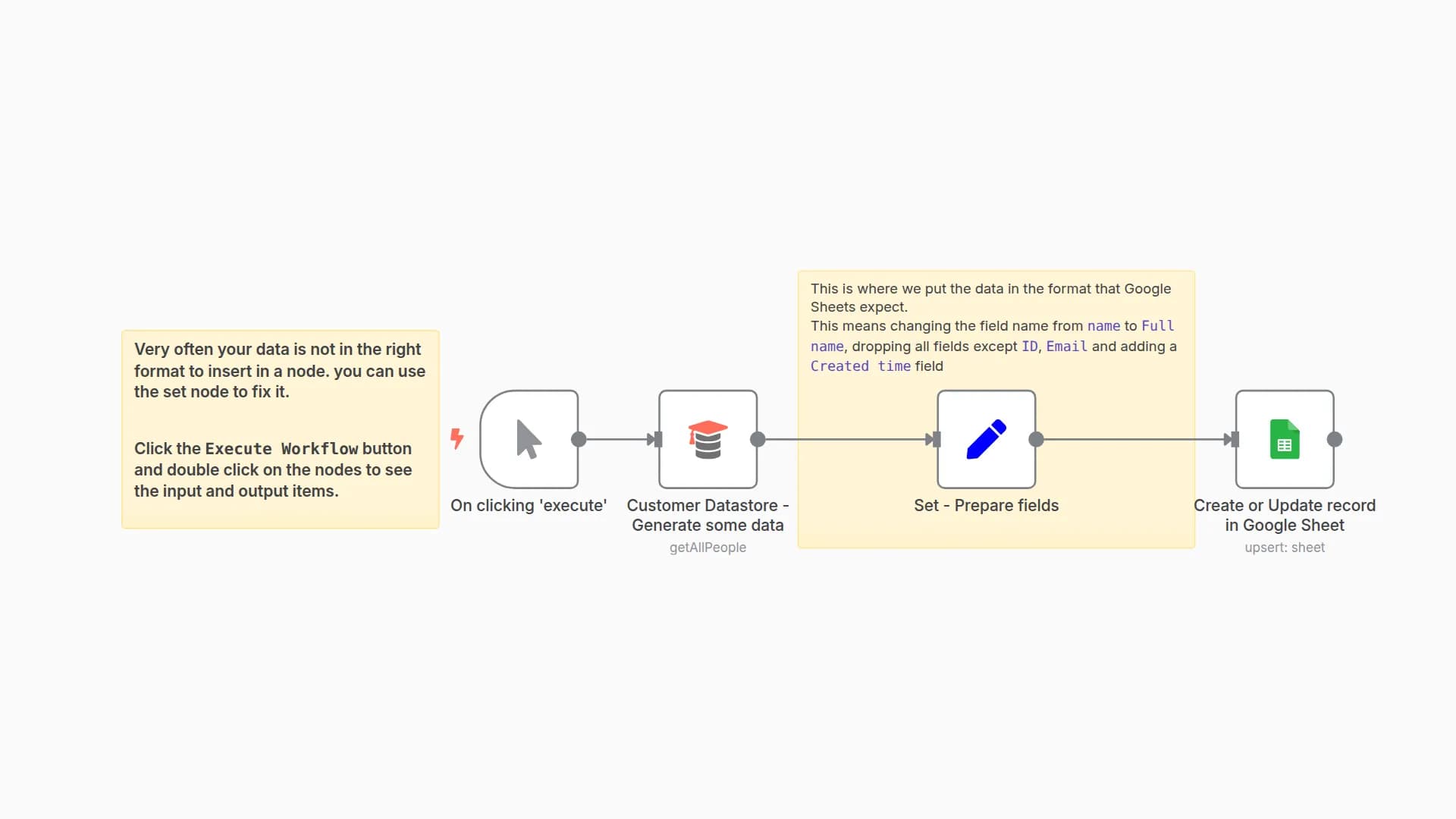 Preparing data to be sent to a service