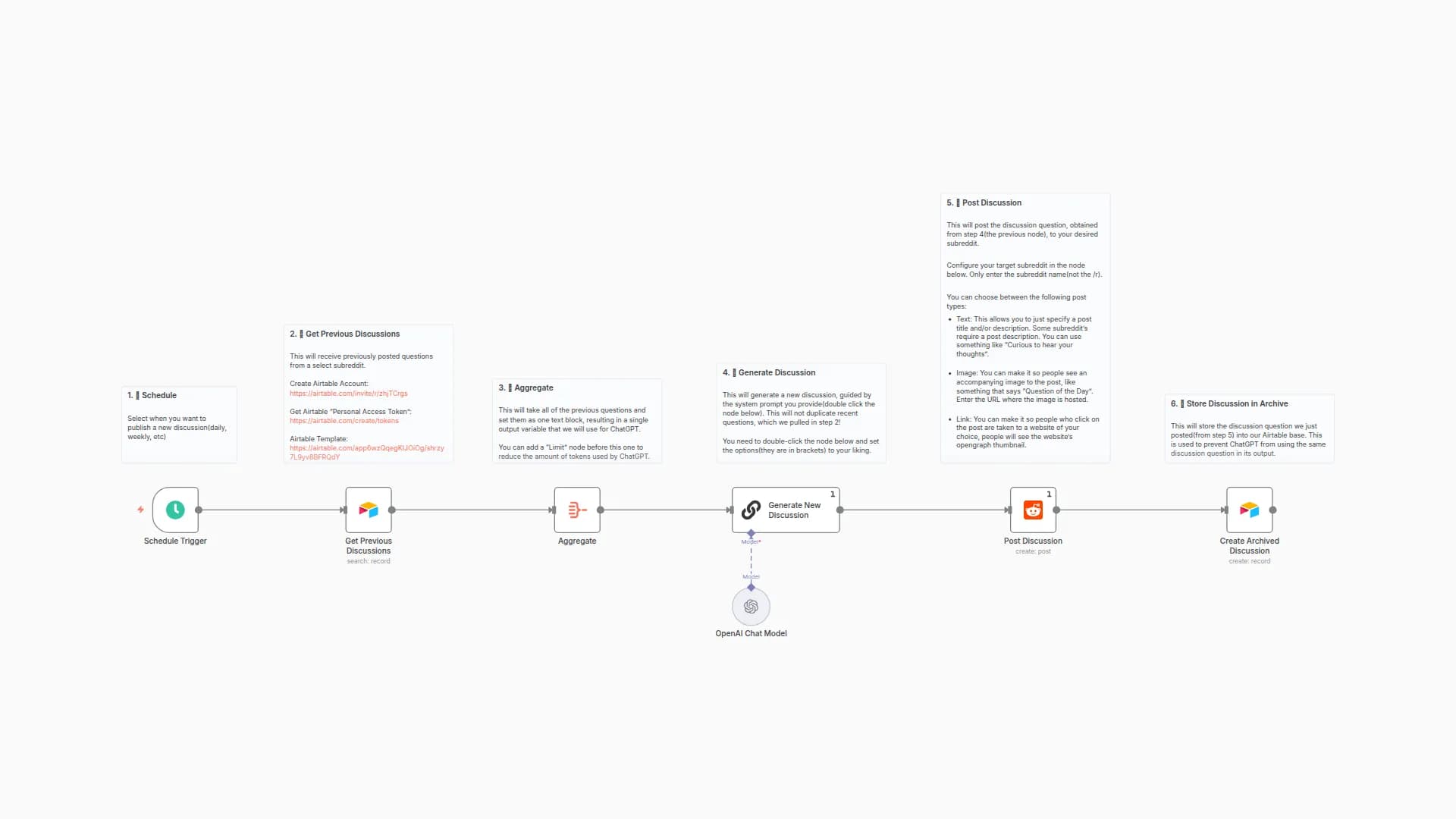 Generate and Schedule AI Discussion Posts for Reddit with GPT-4 and Airtable