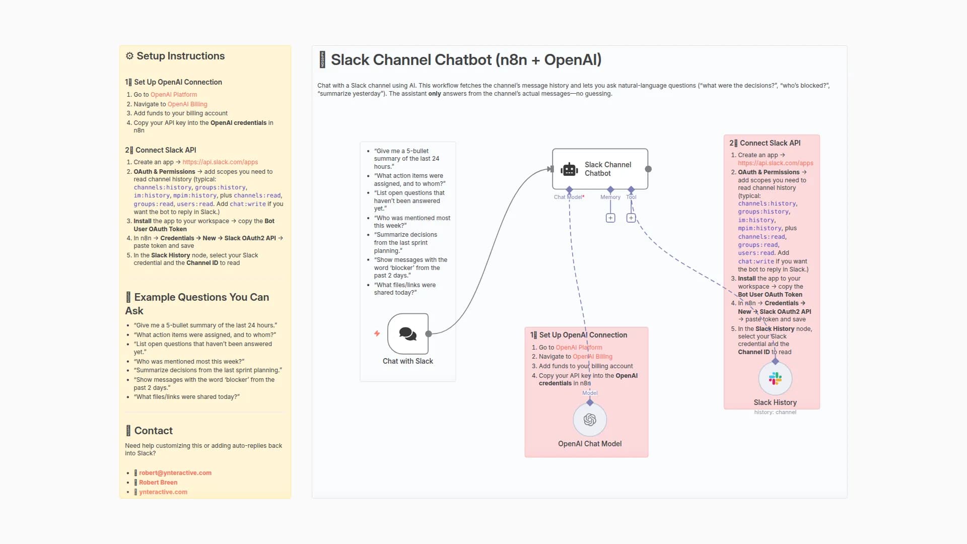 Query Slack Channel History with Natural Language using OpenAI